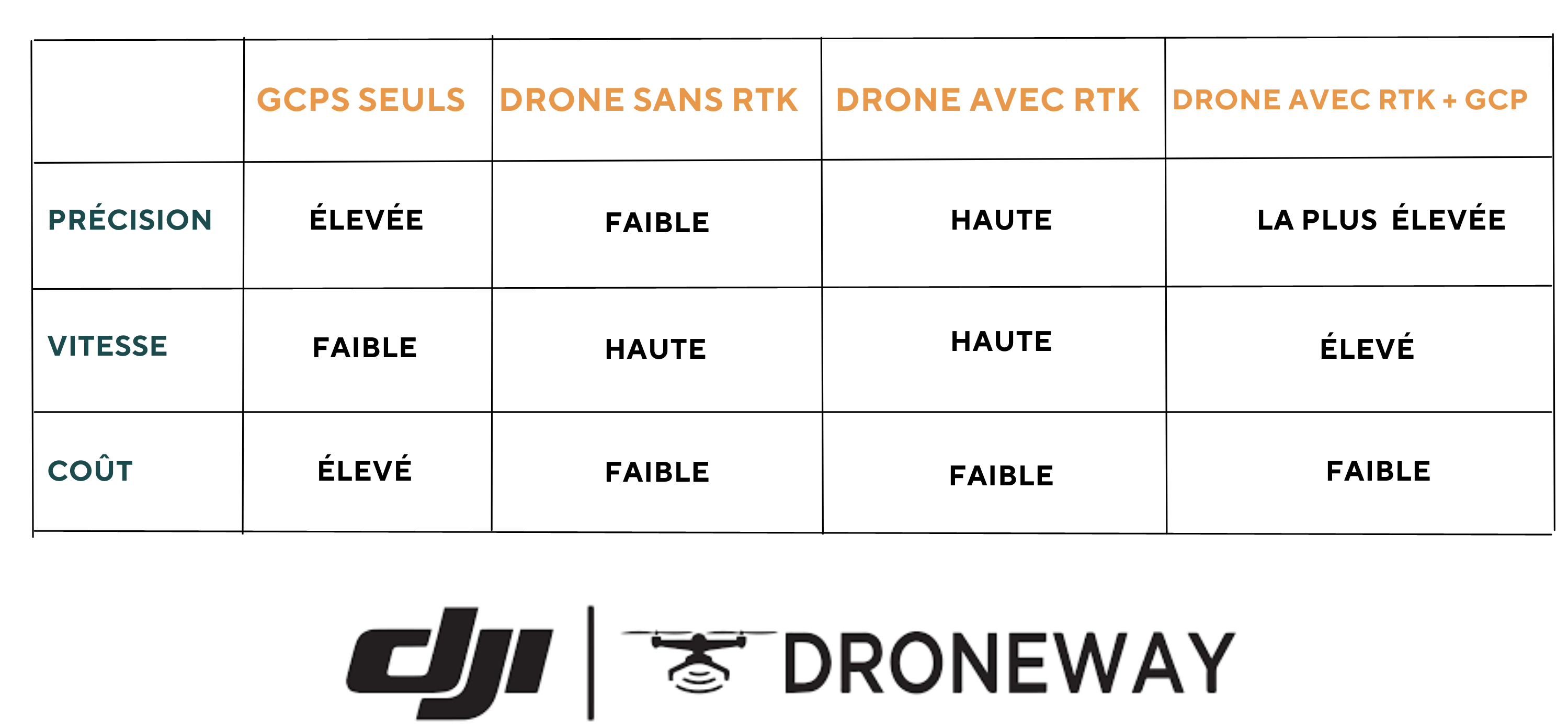 Drone-technology-comparison