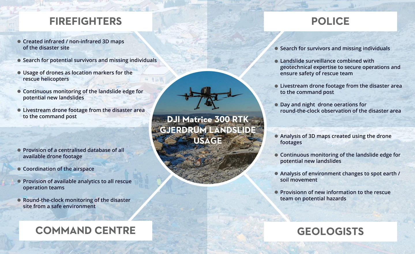 Norway Landslide Let Drones Search So You Can Rescue Graphic 4